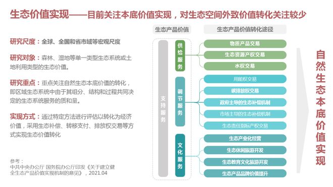 学术与市场的关系