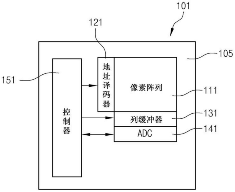 图像传感器结构