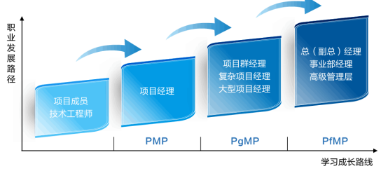 装饰专业工程师，职责、技能与职业发展路径