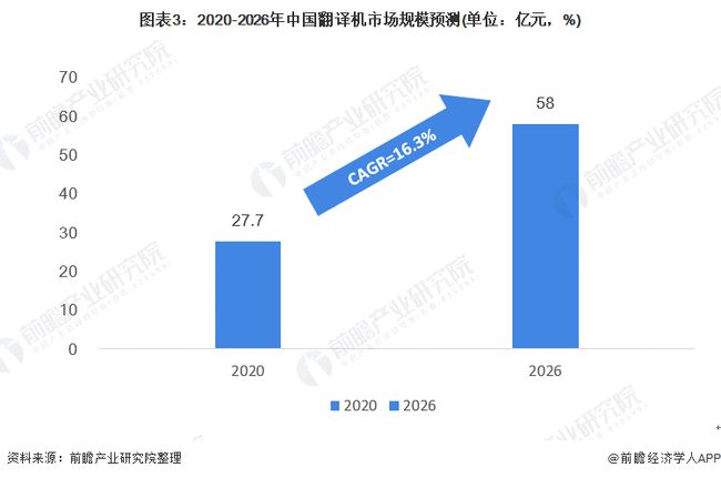 办公用品与人工智能专业的前景如何呢知乎