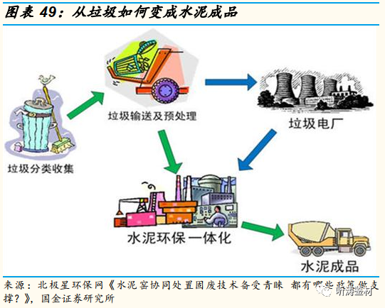 市政工程和环境工程的区别