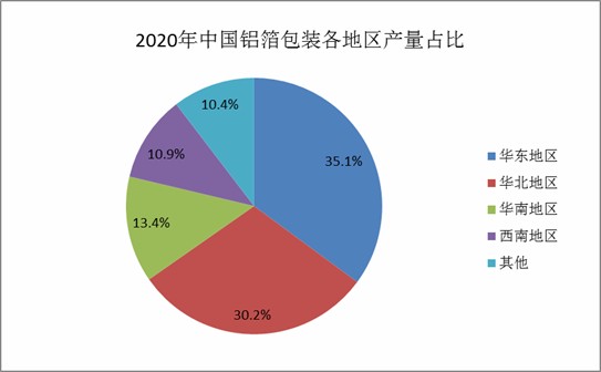 锂辉石供应