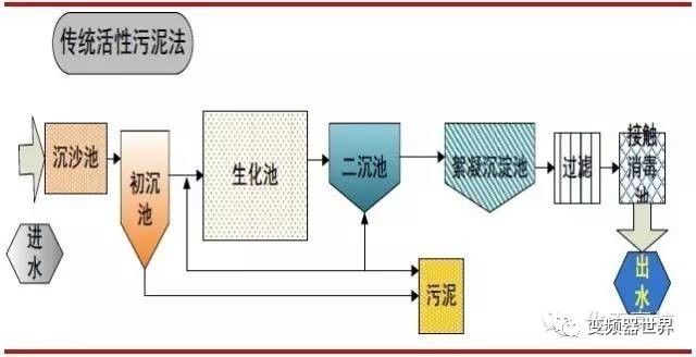 实木烘干工艺流程