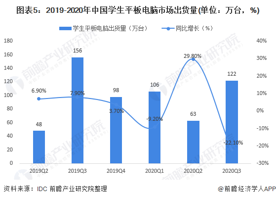 未来智能厨房的用户群体