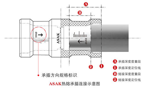 废弃的电源线怎么处理