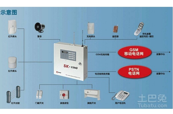 防盗报警器属于什么类目