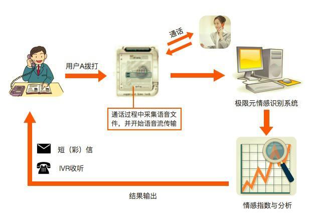 电梯设备配件