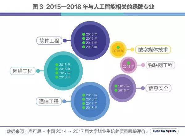 人工智能大专生就业方向