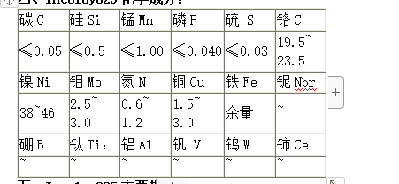 其他金属有哪些