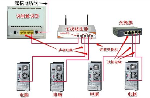 电话交换机如何接线