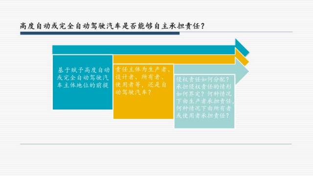 人工智能法律服务的前景与挑战