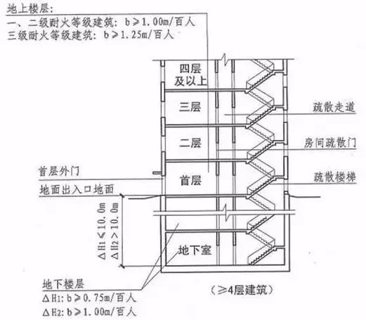 防火材料封堵一般是什么材料