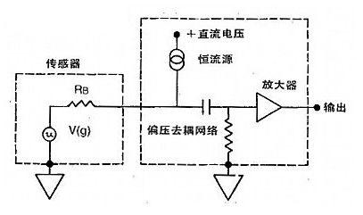 加速度传感器结构