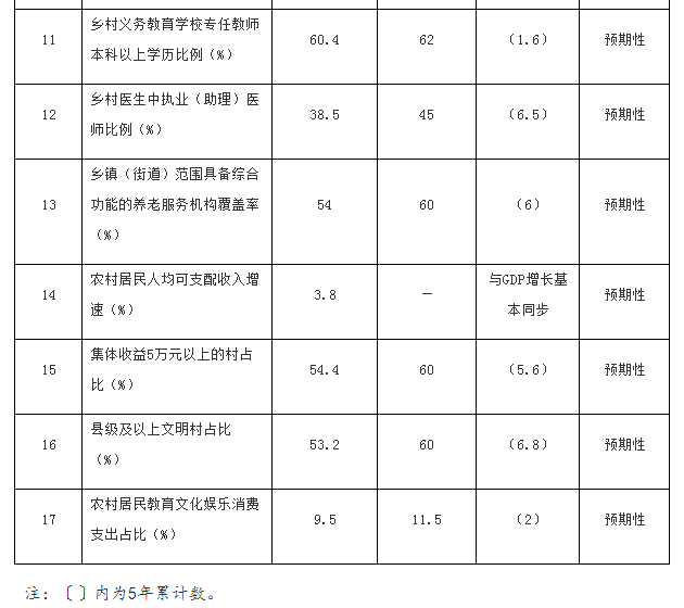 农产品出库表