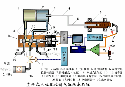 变送器夹块