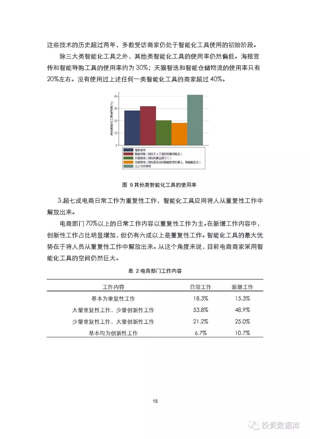 人工智能对大学生未来就业的影响调查报告