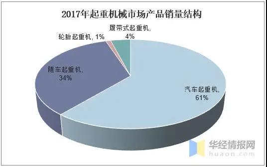 农业机械智能化发展现状及趋势