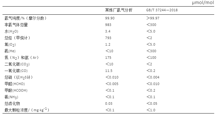 石蜡液体油