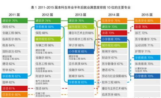 信息安全的就业方向和薪资是什么