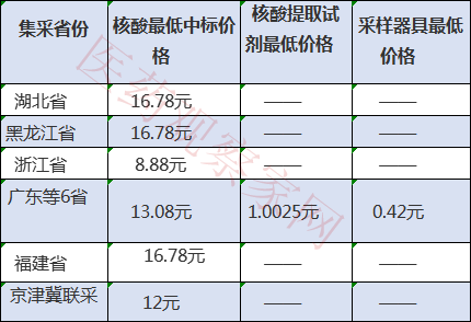 新材料检测费用谁出