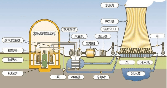 手摇发电什么意思