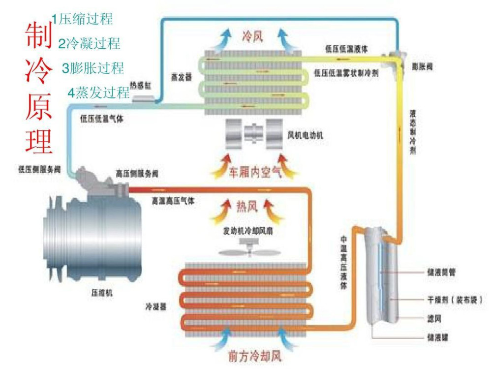 汽车空调压缩机销售