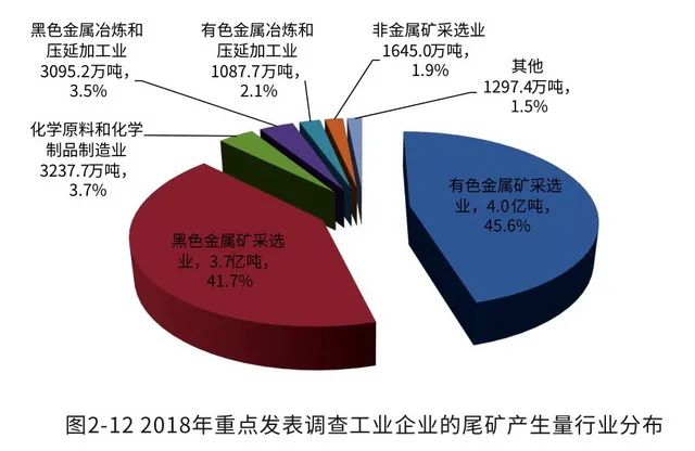 皮革废料对环境的影响