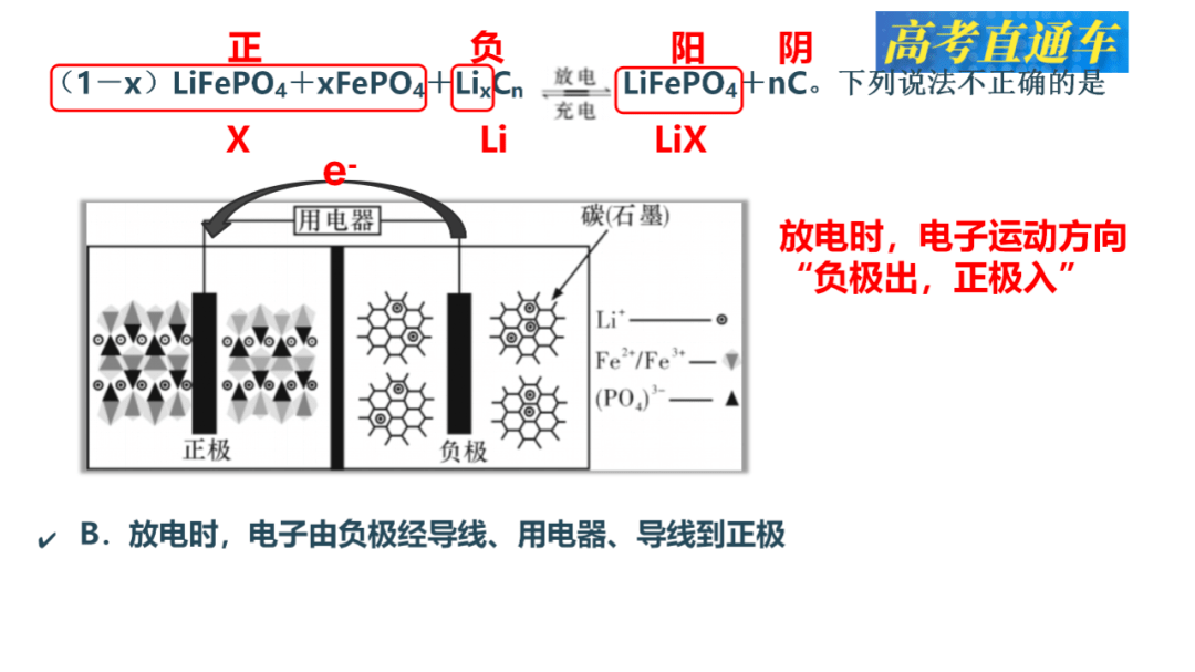 图示仪原理