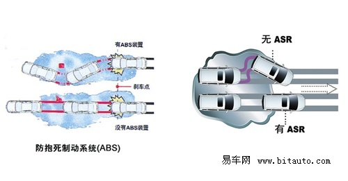 防抱死制动装置abs是什么