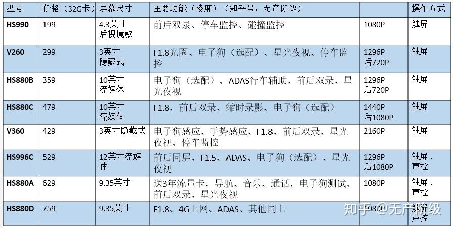 油漆与离子交换树脂型号价格区别