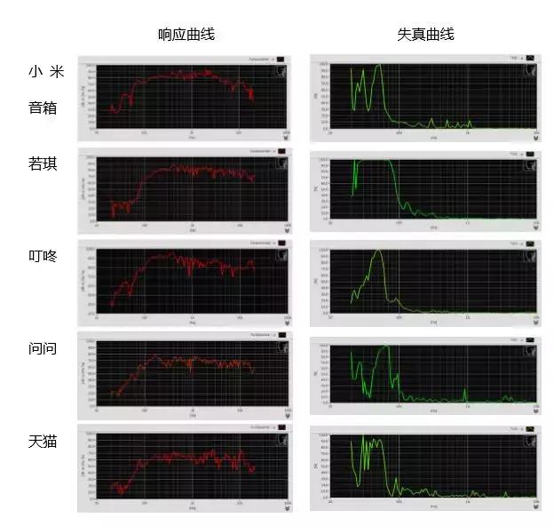 专业隔声测试厂家