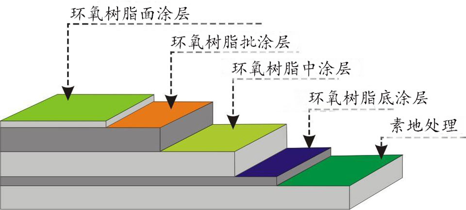 呋喃树脂工艺流程