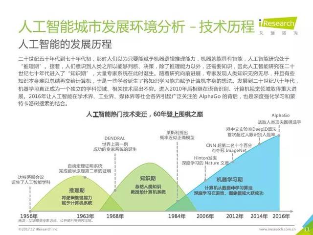 其它网与人工智能毕业去向怎么样