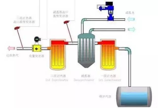 膨胀阀工作原理视频