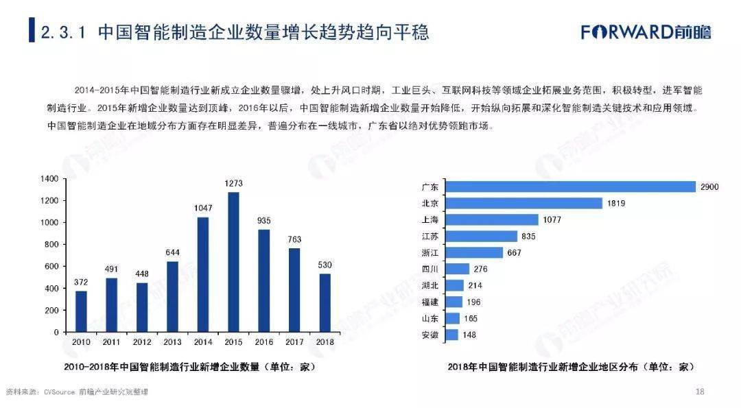 检测与智能制造专业