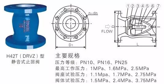 针阀工作原理动画演示