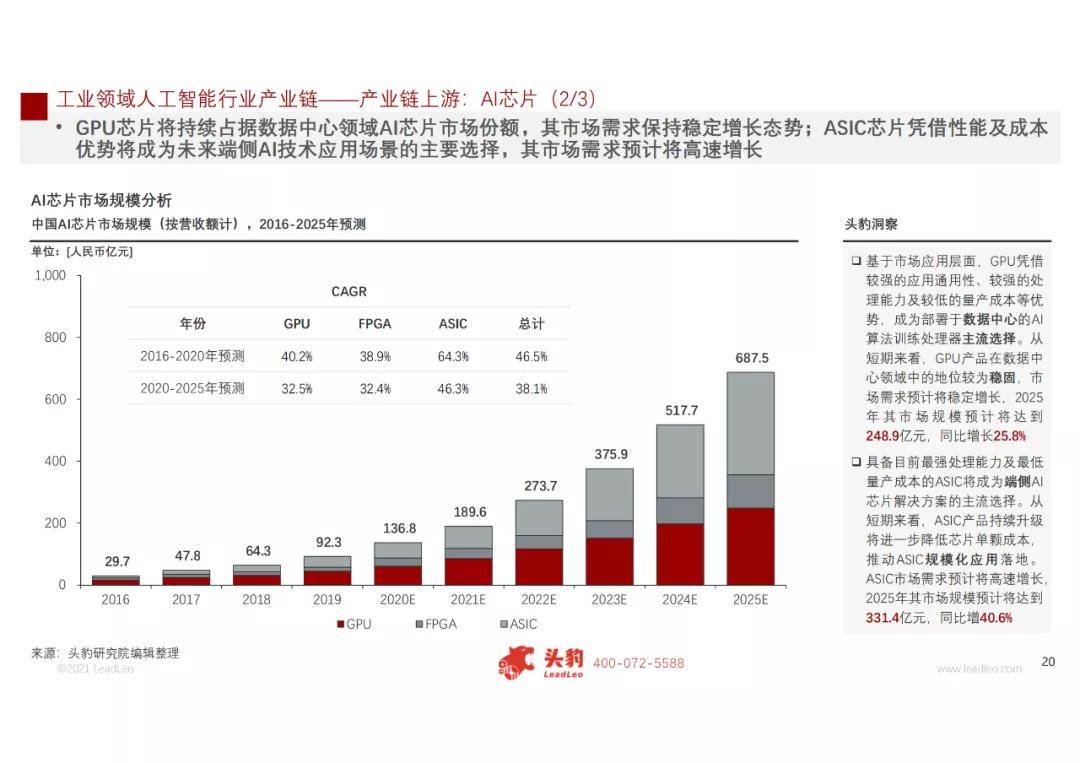 学人工智能的女生多吗