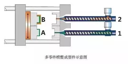 复合材料机械连接方法及其特点