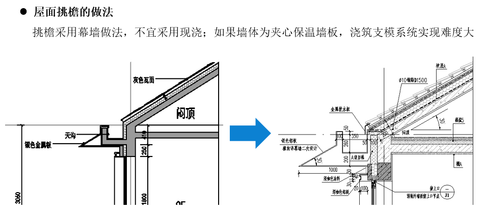 扰流板的安装要点有哪些