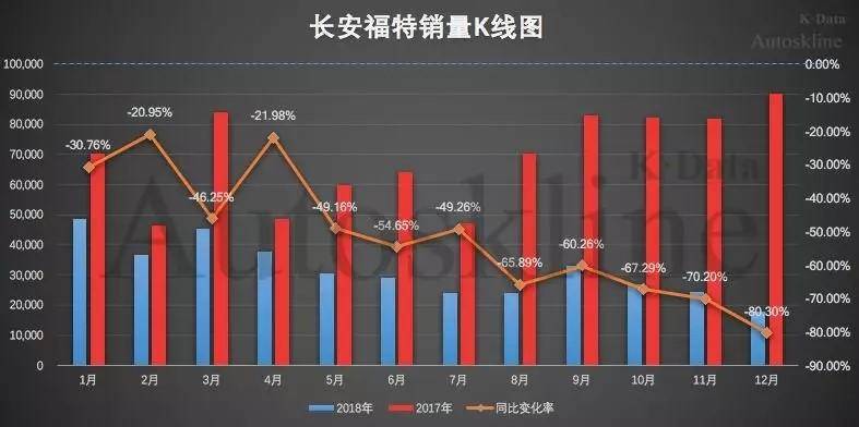 特种车辆二手市场