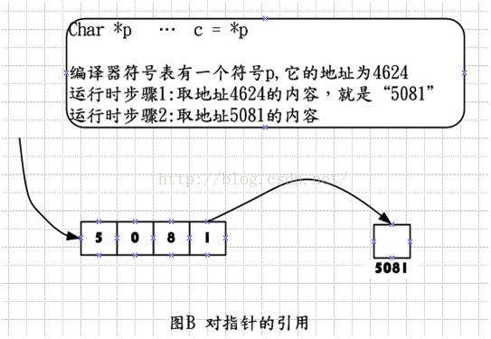 相框和画框的区别