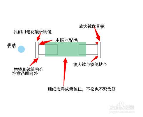 络筒工序的目的和要求