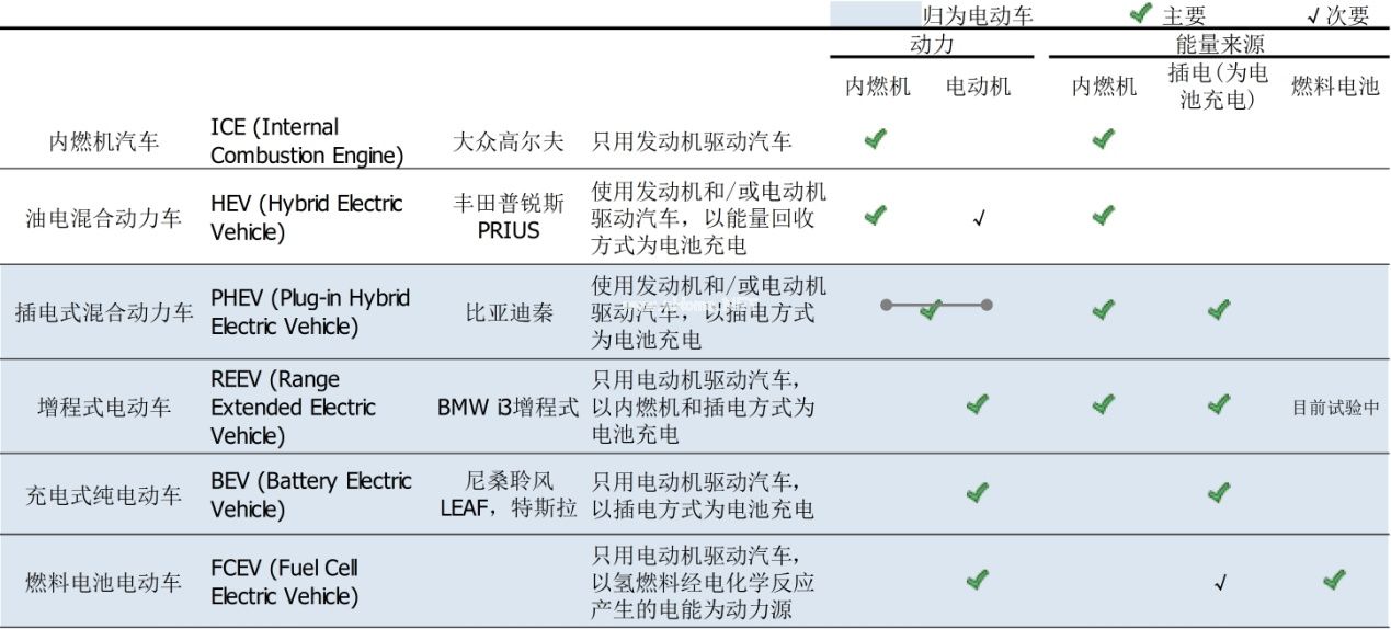 香熏油是什么