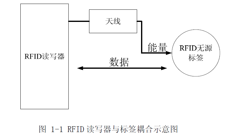 管道智能测径