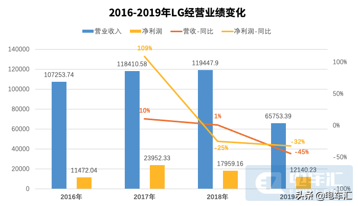 其它电源电机与智能检测人员的区别