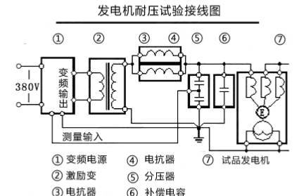 电子调节器和发电机怎么接