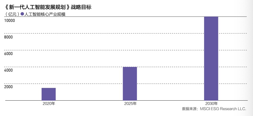 人工智能专业的就业前景