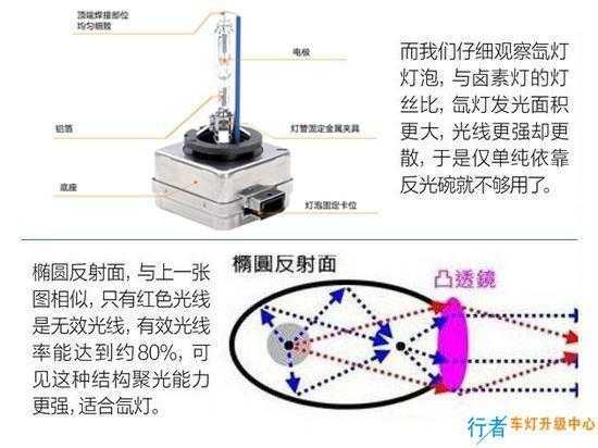 氙气灯热还是led热