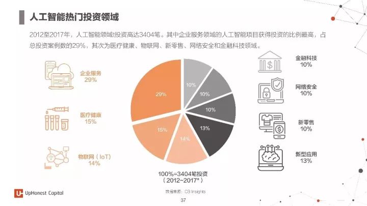 雷诺与人工智能专业就业率怎么样啊