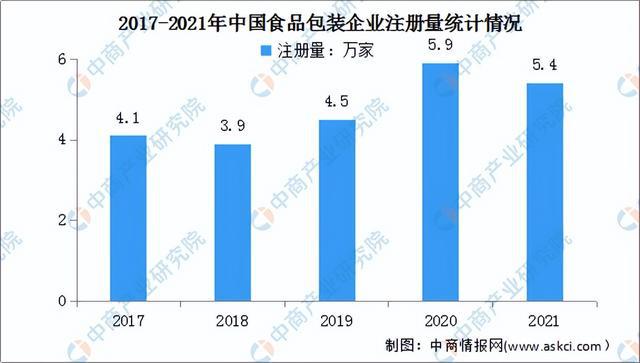 食品包装技术研究进展及发展趋势